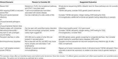 Inborn Errors of Immunity in the Premature Infant: Challenges in Recognition and Diagnosis